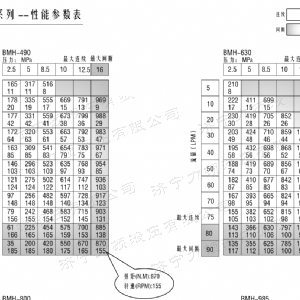 BMH系列并列油口开云手机在线登录（中国）官方网站马达