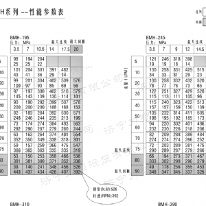 BMH系列并列油口开云手机在线登录（中国）官方网站马达