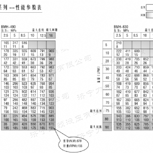 BMH系列交错油口开云手机在线登录（中国）官方网站马达
